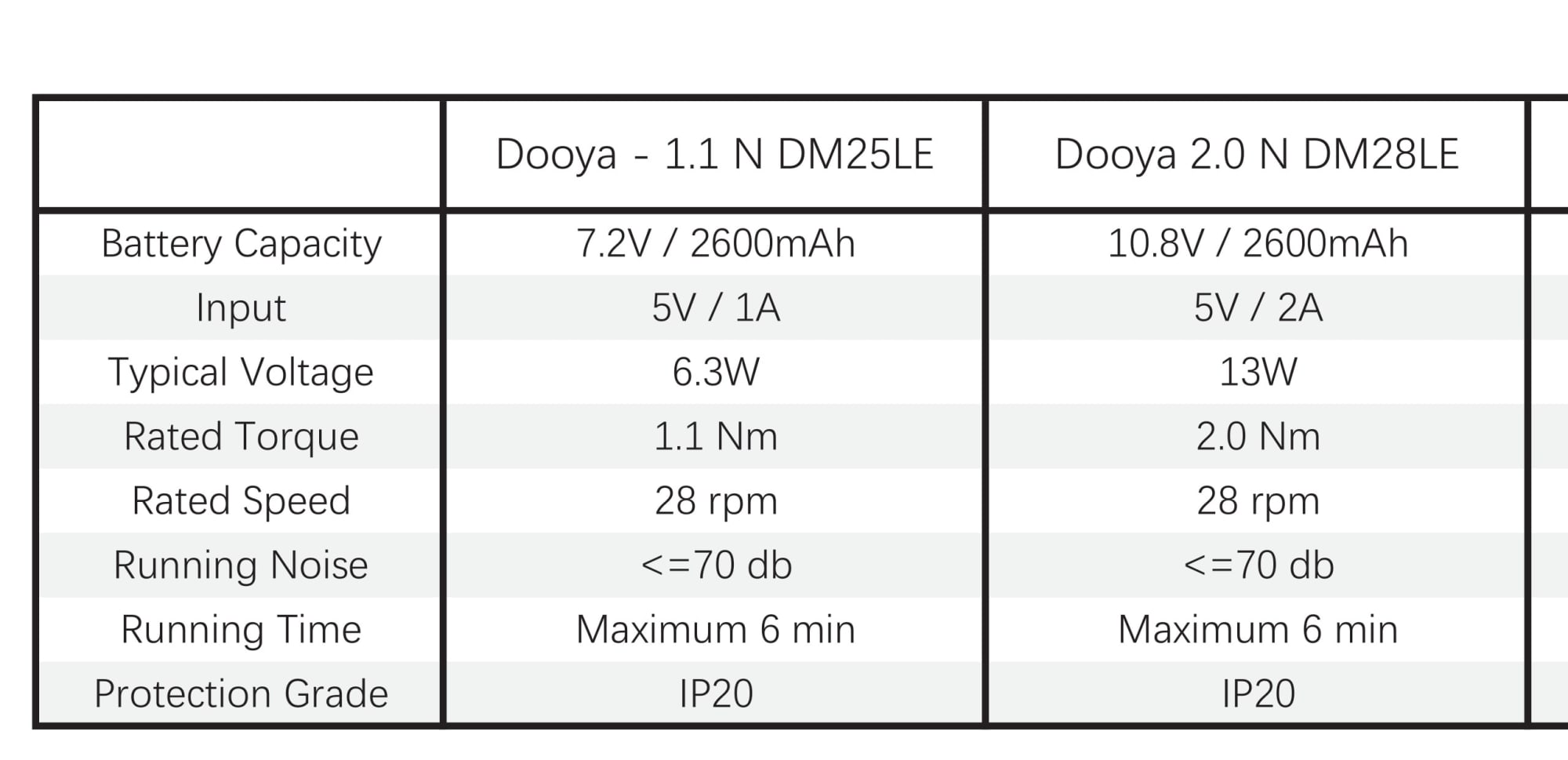 Dooya Tubular Motor Instructions page 1