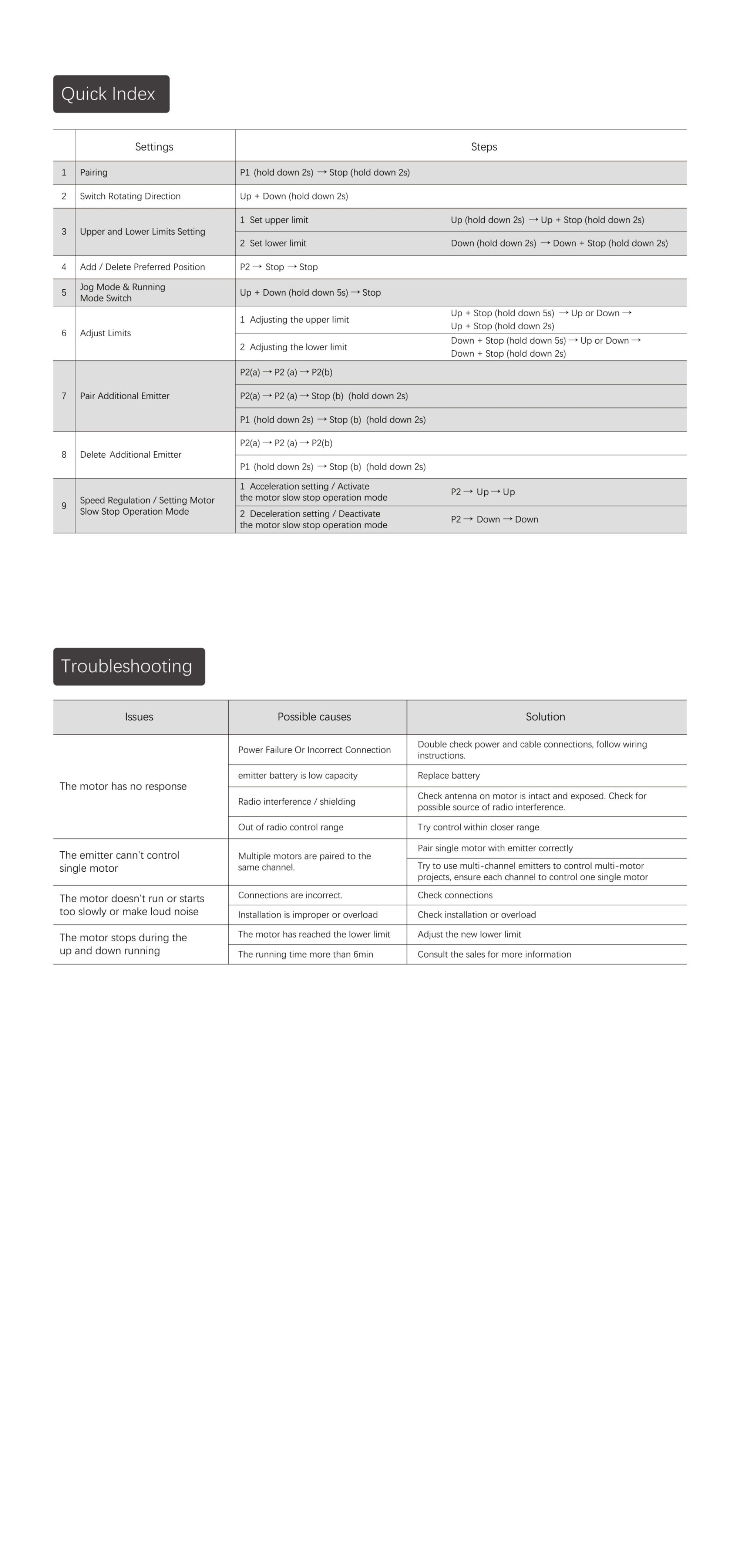 Dooya Tubular Motor Instructions page 14