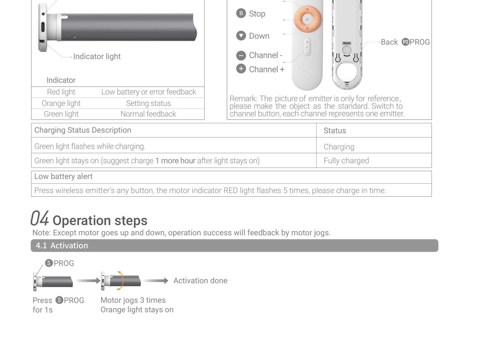 Ronco Tubular Motor Instructions page 3