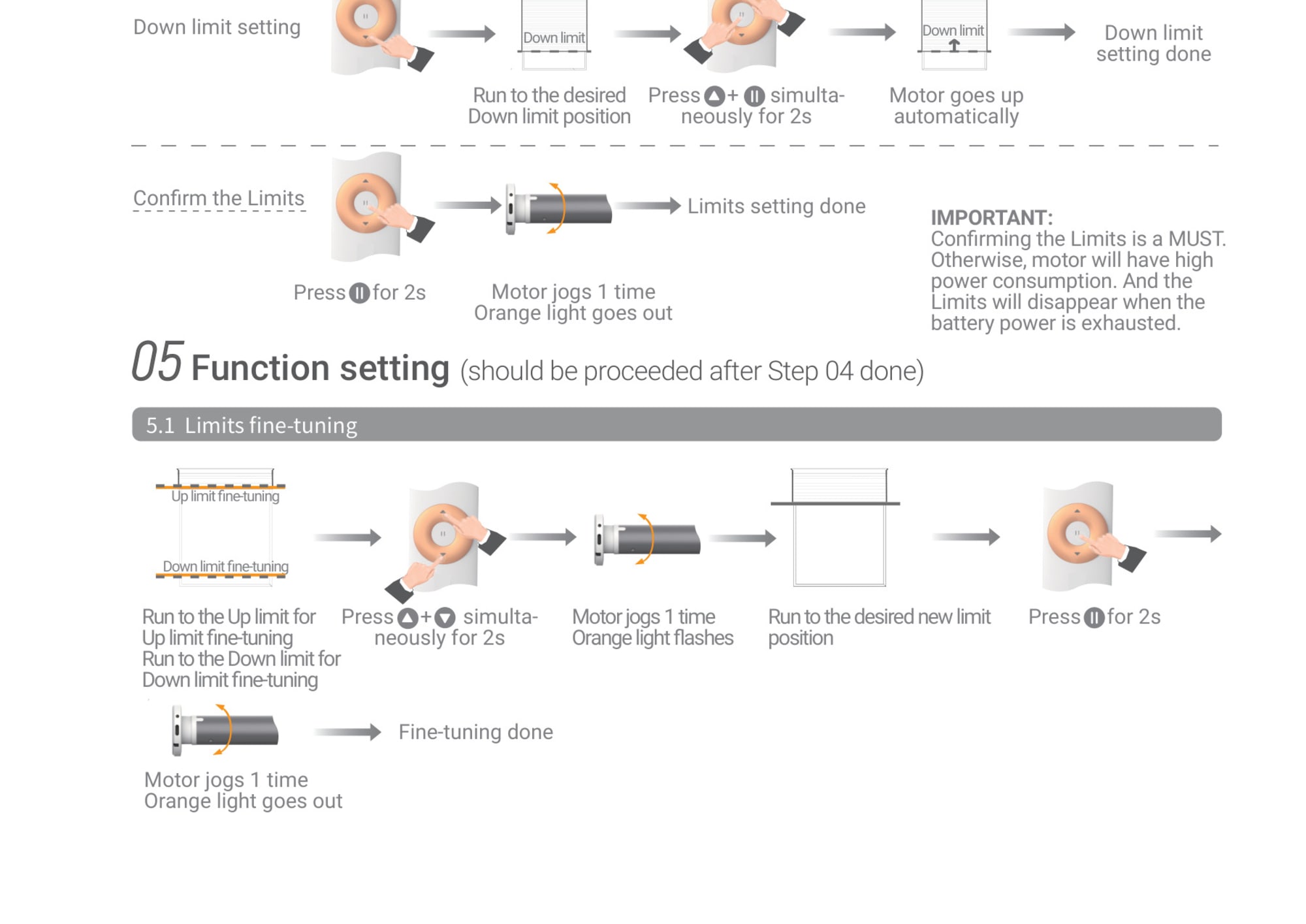 Ronco Tubular Motor Instructions page 12