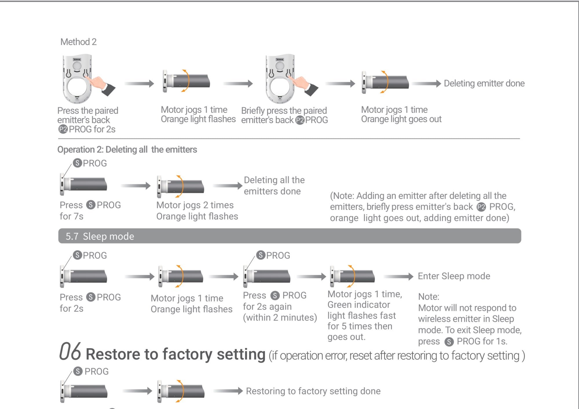 Ronco Tubular Motor Instructions page 14