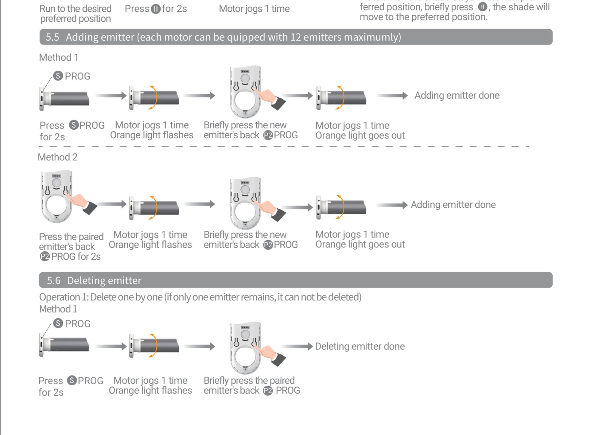 Ronco Tubular Motor Instructions page 15